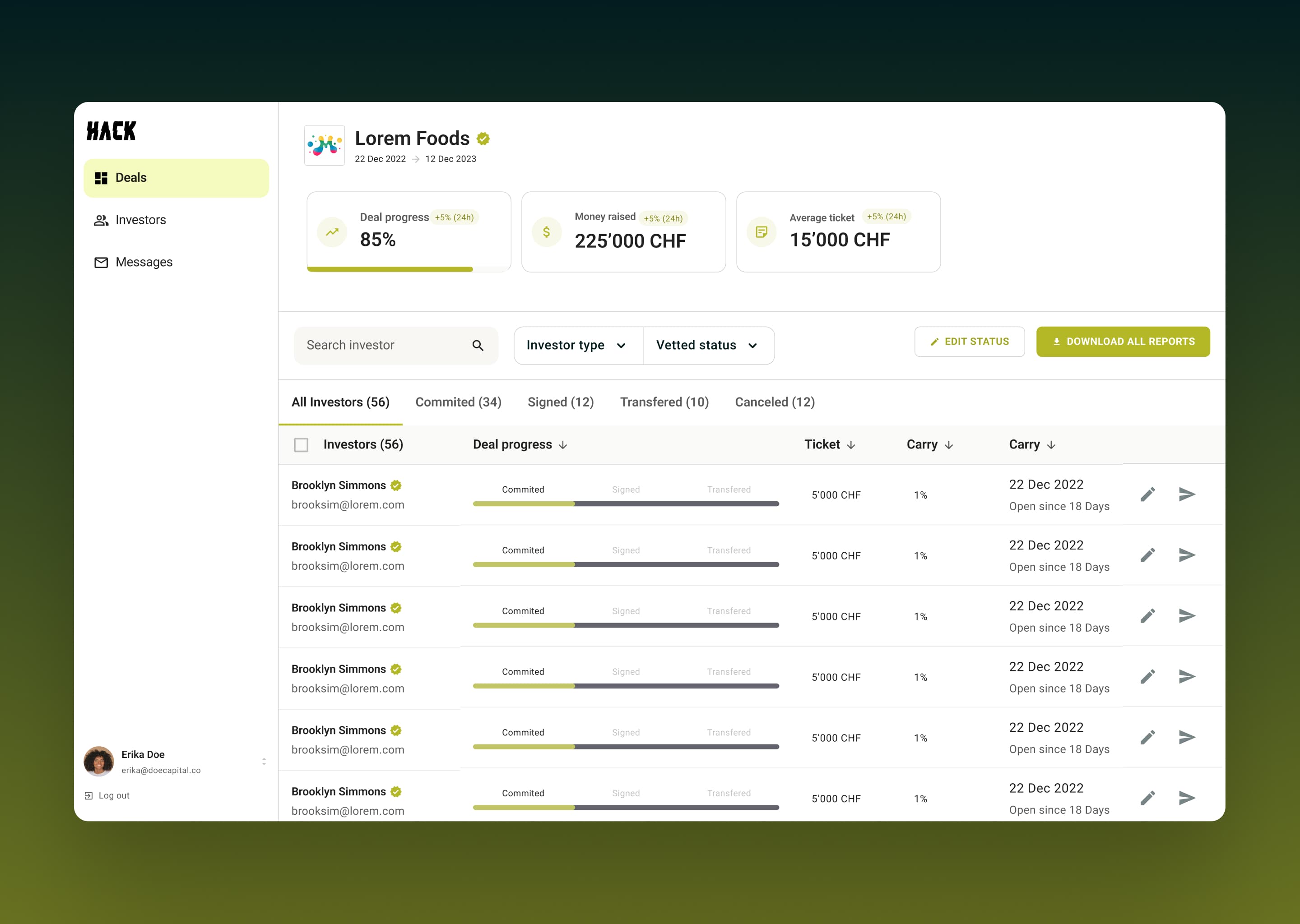 Foodhack admin console dashboard tracking deals and investors